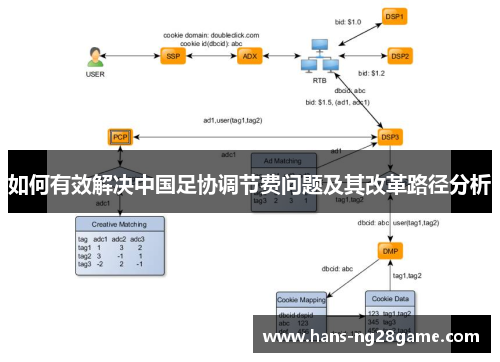 如何有效解决中国足协调节费问题及其改革路径分析 如何有效解决中国足协调节费问题及其改革路径分析