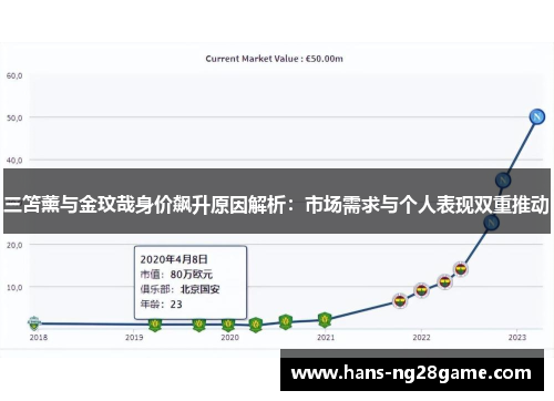 三笘薰与金玟哉身价飙升原因解析:市场需求与个人表现双重推动 三笘薰与金玟哉身价飙升原因解析:市场需求与个人表现双重推动