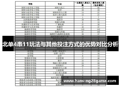 北单4串11玩法与其他投注方式的优势对比分析