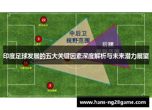 印度足球发展的五大关键因素深度解析与未来潜力展望