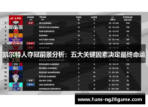 凯尔特人夺冠前景分析：五大关键因素决定最终命运