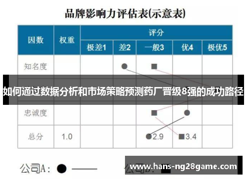 如何通过数据分析和市场策略预测药厂晋级8强的成功路径 如何通过数据分析和市场策略预测药厂晋级8强的成功路径