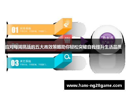 应对每周挑战的五大高效策略助你轻松突破自我提升生活品质 应对每周挑战的五大高效策略助你轻松突破自我提升生活品质