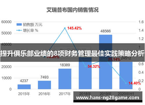 提升俱乐部业绩的8项财务管理最佳实践策略分析