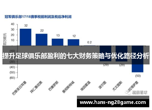 提升足球俱乐部盈利的七大财务策略与优化路径分析