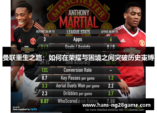 曼联重生之路：如何在荣耀与困境之间突破历史束缚