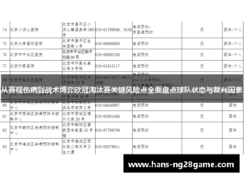 从赛程伤病到战术博弈欧冠淘汰赛关键风险点全面盘点球队状态与裁判因素