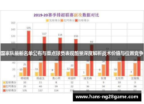 国家队最新名单公布与重点球员表现前景深度解析战术价值与位置竞争 国家队最新名单公布与重点球员表现前景深度解析战术价值与位置竞争