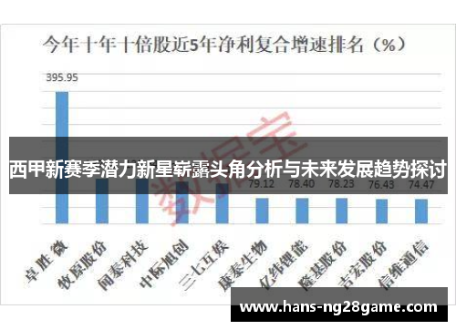 西甲新赛季潜力新星崭露头角分析与未来发展趋势探讨
